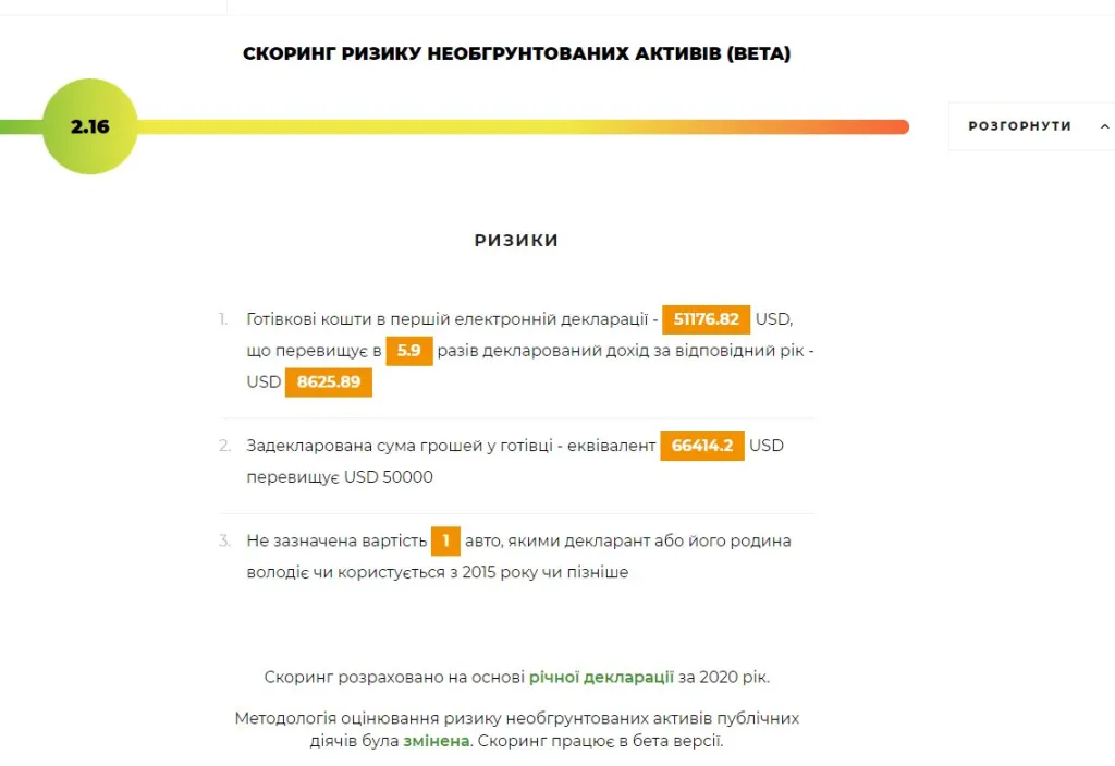 Титарчук Михаил Иванович полное досье компромат