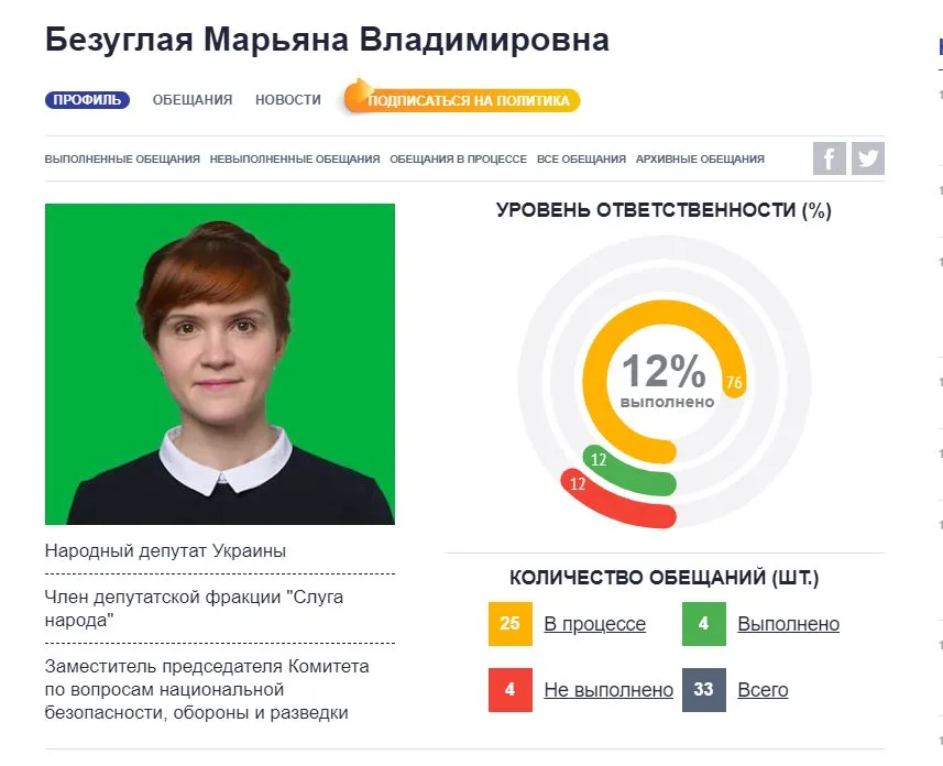 Безуглая Марьяна Владимировна полное досье компромат Безуглая Марьяна Владимировна полное досье компромат