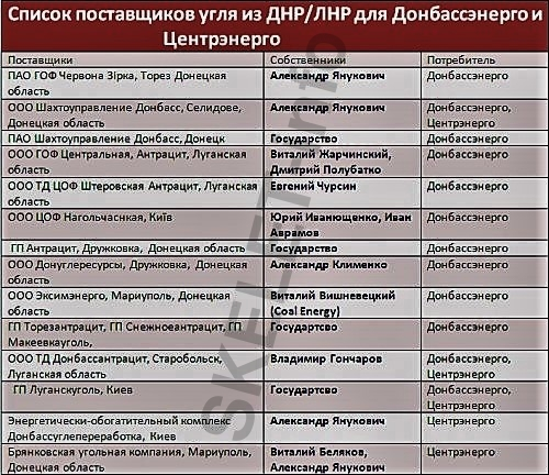 Аврамов Иван Иванович полное досье компромат
