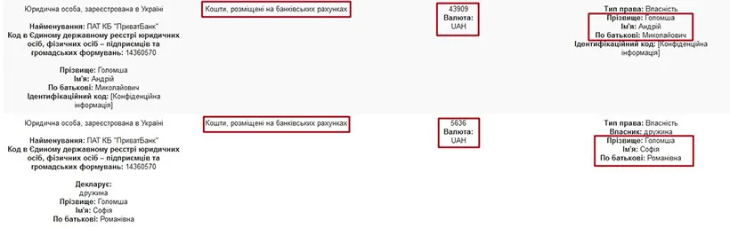 Голомша Андрей Николаевич полное досье компромат
