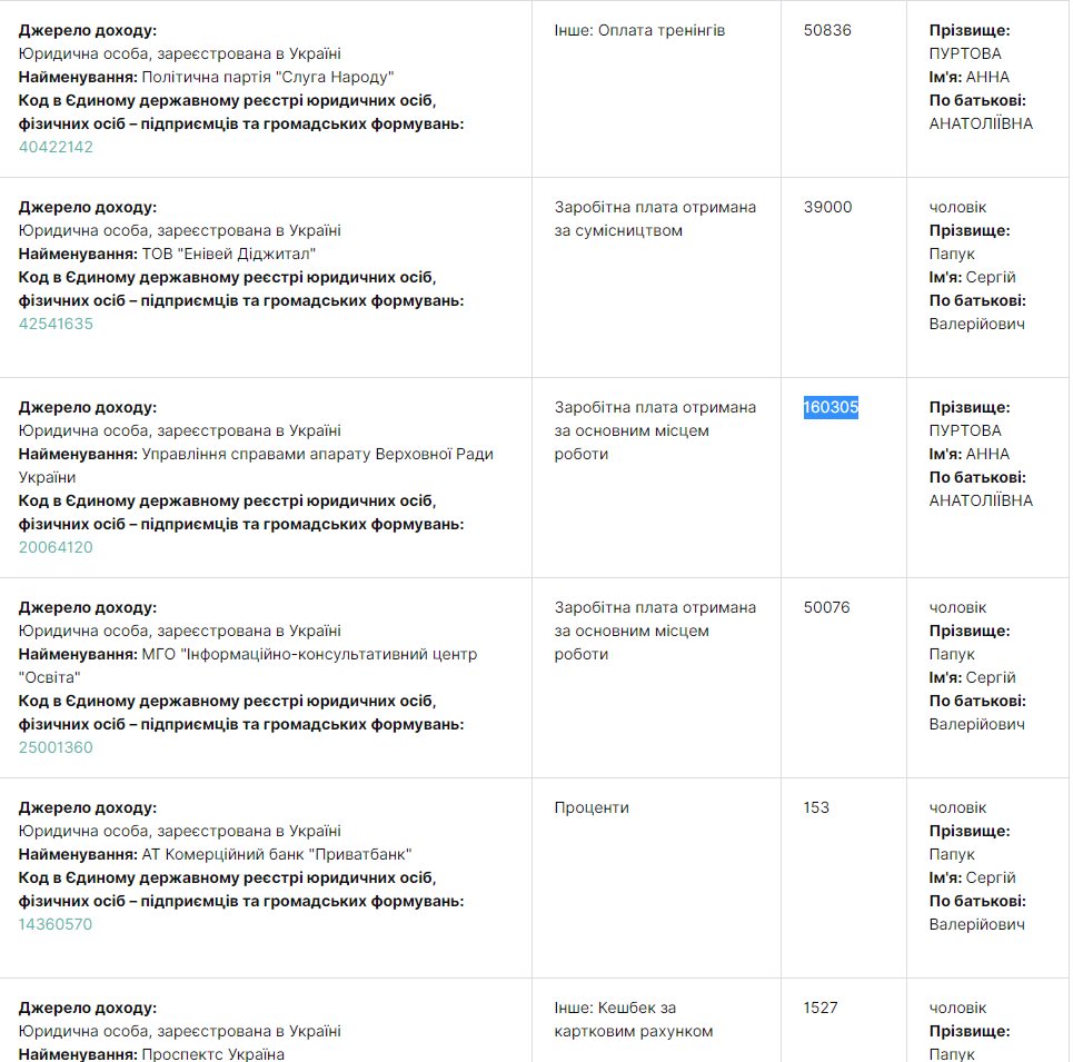 Пуртова Анна Анатольевна полное досье компромат Пуртова Анна Анатольевна полное досье компромат