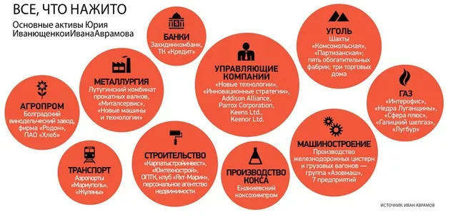 Аврамов Иван Иванович полное досье компромат