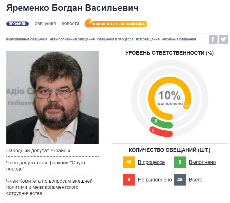 Яременко Богдан Васильевич полное досье компромат Яременко Богдан Васильевич полное досье компромат