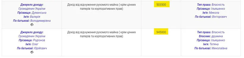 Ильяшенко Николай Викторович полное досье компромат