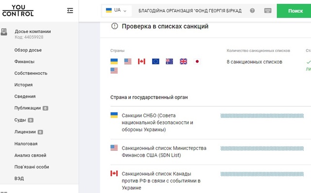 Биркадзе Георгий Автандилович полное досье компромат