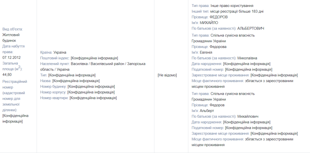 Фёдоров Михаил Альбертович полное досье компромат
