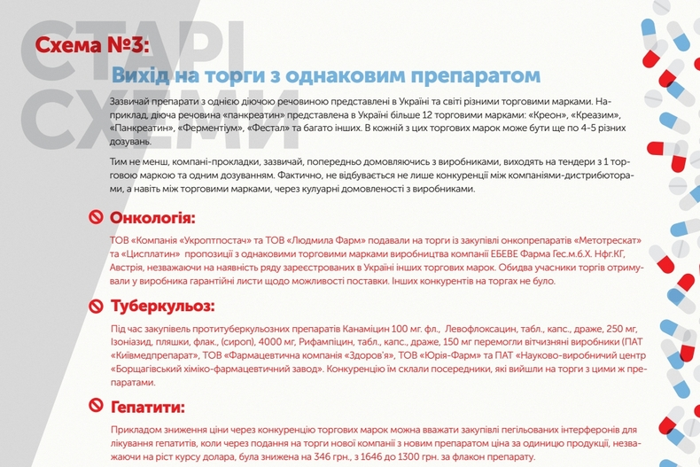 Багрий Петр Иванович полное досье компромат