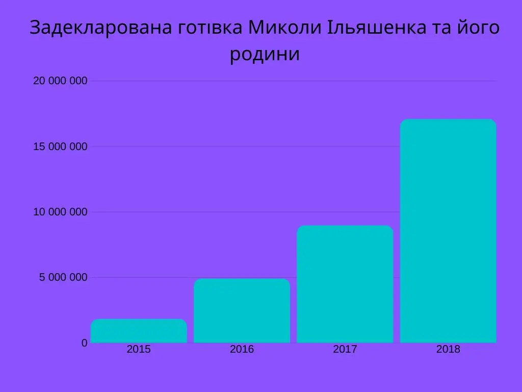 Ильяшенко Николай Викторович полное досье компромат