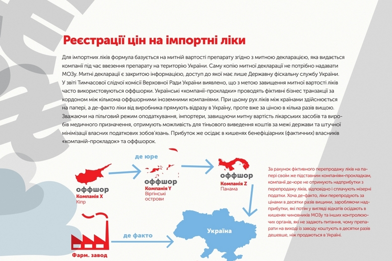 Багрий Петр Иванович полное досье компромат