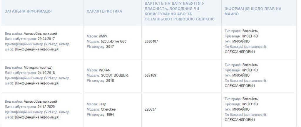 Лысенко Михаил Александрович полное досье компромат