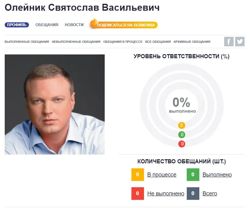 Олейник Святослав Васильевич полное досье компромат Олейник Святослав Васильевич полное досье компромат