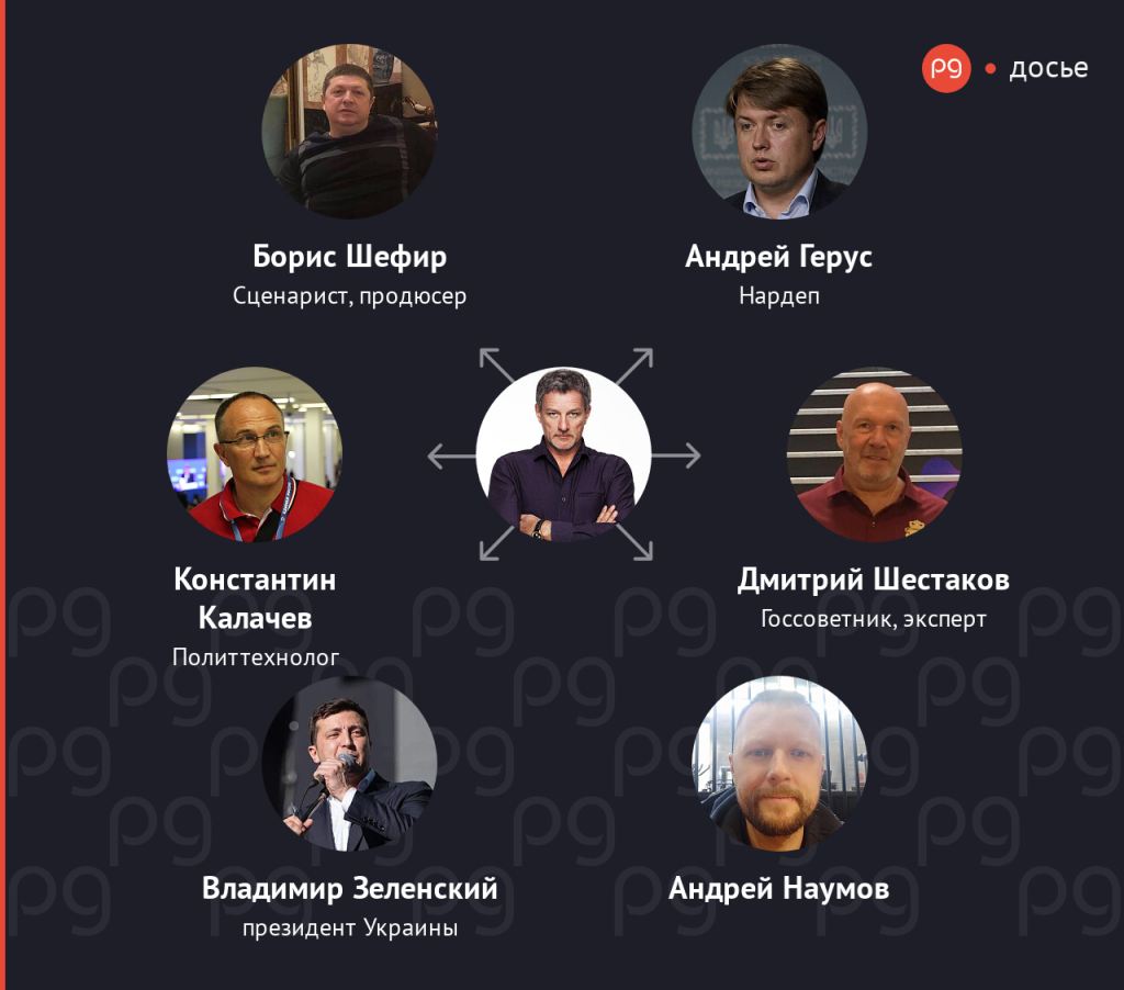 Пальчевский Андрей Иванович полное досье компромат