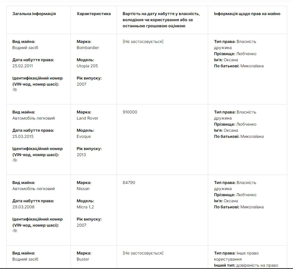 Любченко Алексей Николаевич полное досье компромат