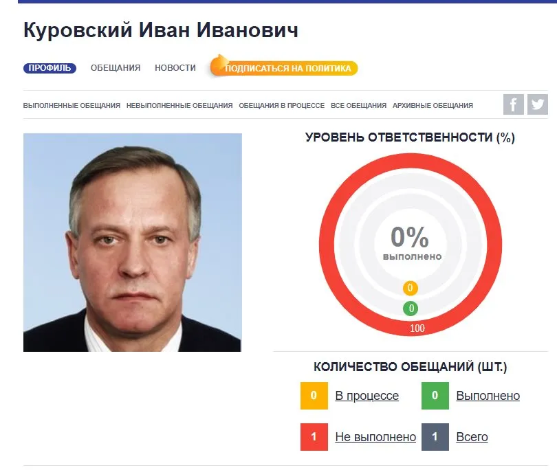 Куровский Иван Иванович полное досье компромат