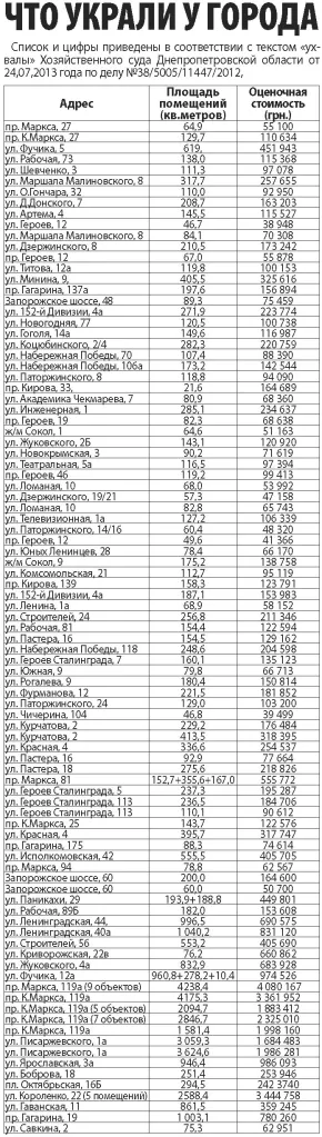 Гуфман Геннадий Леонидович полное досье компромат