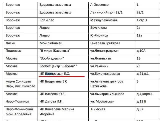 Блиновская Елена Олеговна полное досье компромат