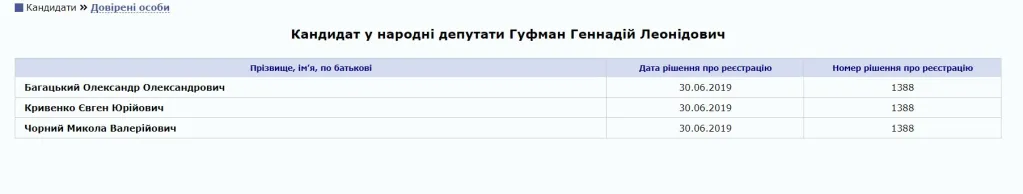 Гуфман Геннадий Леонидович полное досье компромат