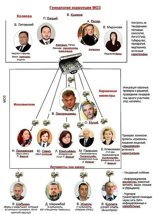 Багрий Петр Иванович полное досье компромат