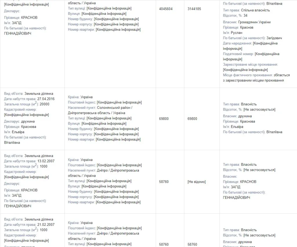 Краснов Загид Геннадиевич полное досье компромат