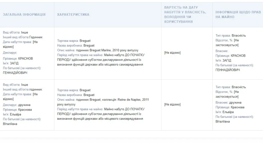 Краснов Загид Геннадиевич полное досье компромат