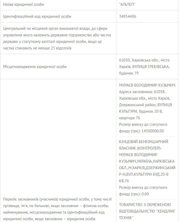 Мураев Евгений Владимирович полное досье компромат Мураев Евгений Владимирович полное досье компромат
