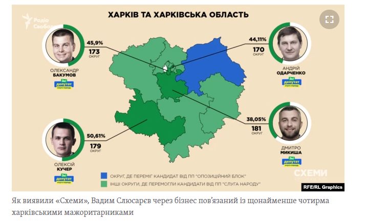 Мураев Евгений Владимирович полное досье компромат Мураев Евгений Владимирович полное досье компромат