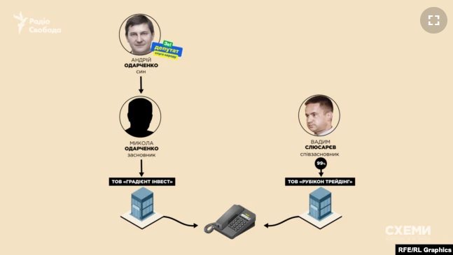 Мураев Евгений Владимирович полное досье компромат Мураев Евгений Владимирович полное досье компромат