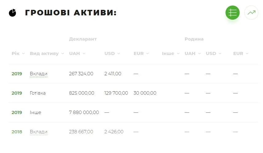 Демченко Руслан Михайлович полное досье компромат Демченко Руслан Михайлович полное досье компромат