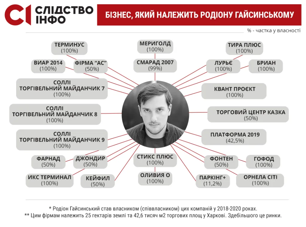 Гайсинский Родион Геннадьевич полное досье компромат