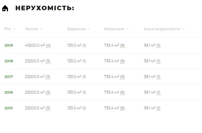 Демченко Руслан Михайлович полное досье компромат Демченко Руслан Михайлович полное досье компромат