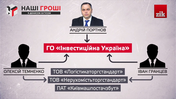 Портнов Андрей сепаратист полное досье компромат Портнов Андрей сепаратист полное досье компромат