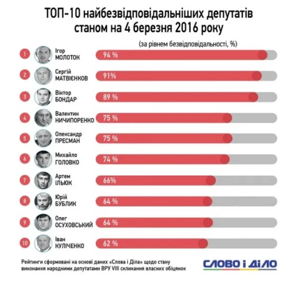 Куличенко Иван Иванович полное досье компромат