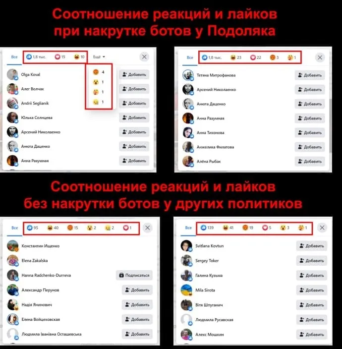 Подоляк Михаил Михайлович полное досье компромат