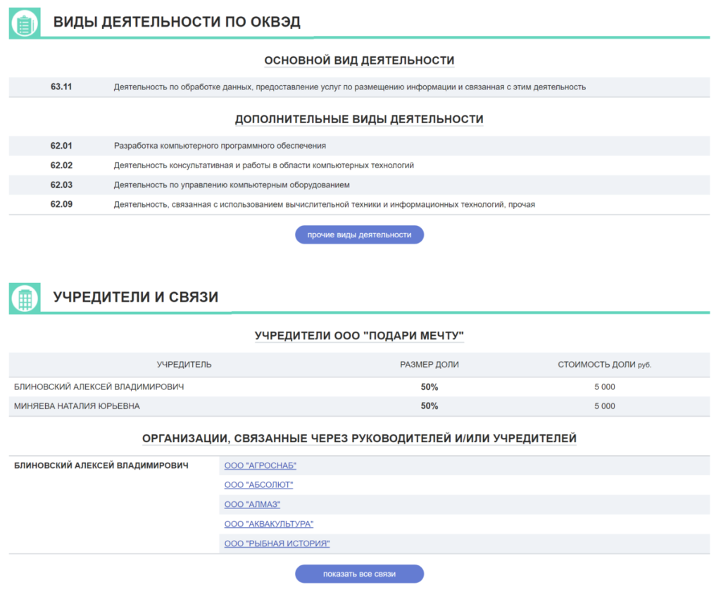 Блиновская Елена Олеговна полное досье компромат